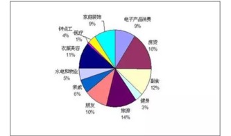 真正的理财实用贴 每个人都能用到