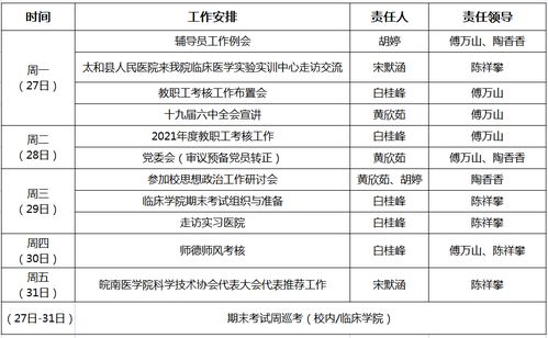 临床医学院第17周工作计划 