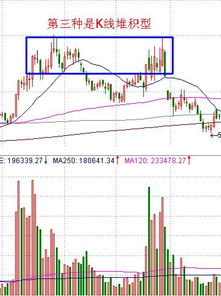 股谚中的阻力位有几种啊