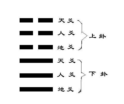 易经入门基础知识