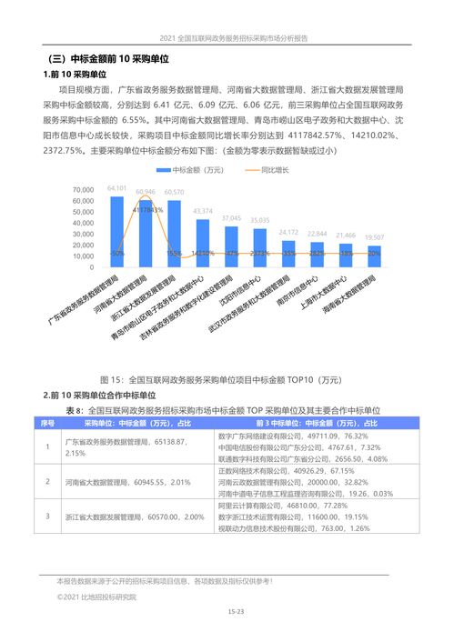 政府采购磋商实施方案范文  400万以上的工程可以竞争性磋商吗？