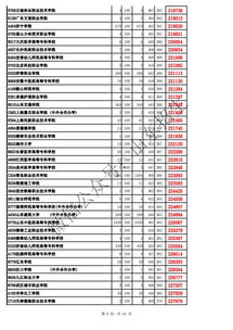 2021成都职高学校招生