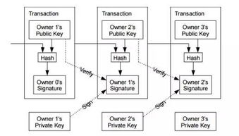 比特币的交易过程