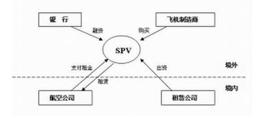 沪港通SPV是什么意思