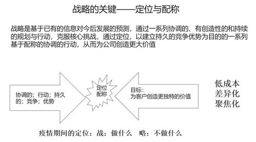 如何快速调整企业目标与计划