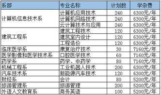 湖南永州职业技术学院单招，永州职业技术学院有哪些专业