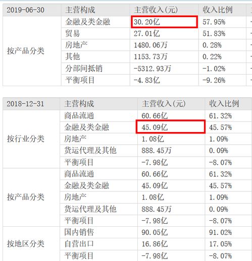 东方慧博主营业务是什么