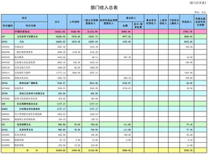 补亏损在利润表中如何填列