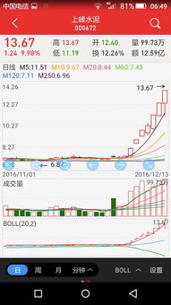 北京碧水源科技股份有限公司如何?