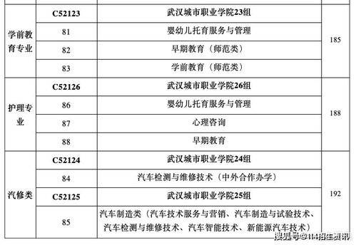 大学代码大全2021(大学专业代码一览表2021)