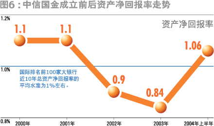 股东权益主要有那些内容，其中资本公积金是怎样形成的，可以做何用途?