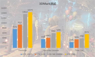 真.智商检测卡来了,这张英伟达显卡竟被同价位A卡吊打 