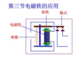 电磁铁的应用 搜狗图片搜索