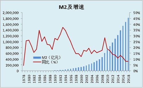 理财通指数怎么看亏了