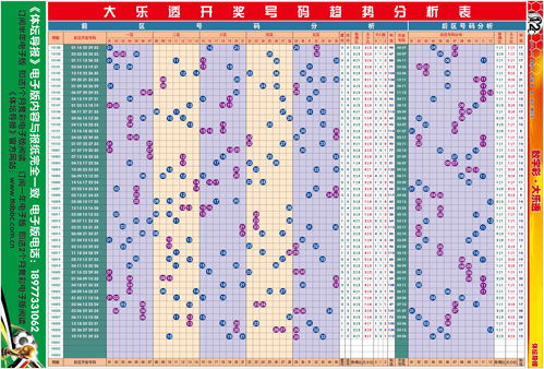 大乐透走势图(综合版)(大乐透走势图(综合版新浪大乐)