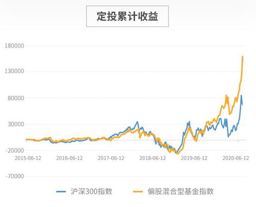 牛市定投每月一千合适吗