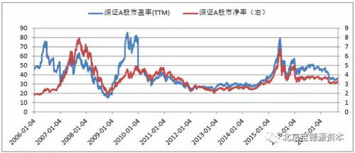 股市震荡期权重股上涨，投资机会凸显