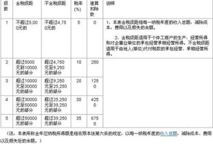 我成立了一家建筑劳务分包公司，刚刚办完地税（个人所得税，印花税，