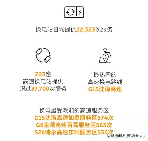 蔚小理春节出行报告大盘点,我们发现了这些冷知识