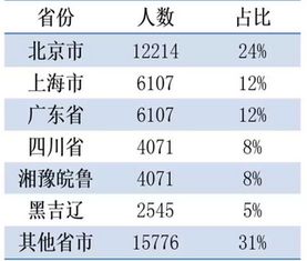 中国大学有没有炒股专业啊？