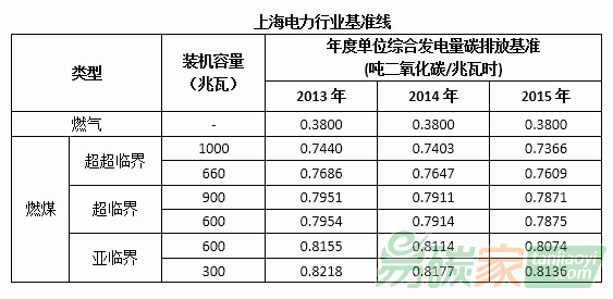 配额是什么？