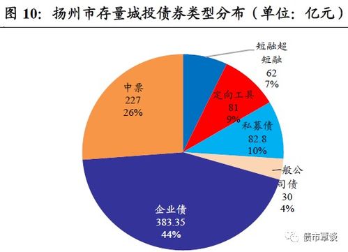 现在扬州什么企业最多