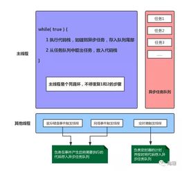 如何理解JS的单线程 web前端梨能起到什么作用