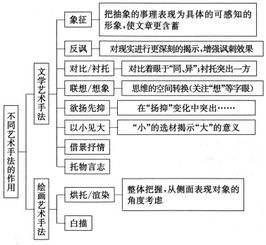 高考散文知识复习导图,12个知识点图让散文复习也可以这样轻松 