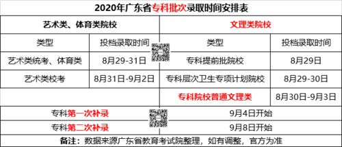 最后一批专科生啥时间录取(大学专科什么时候开始录取)