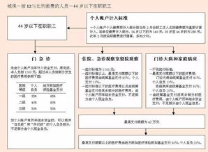 2016医保年度还剩21天,看看你还有哪些福利能享受 