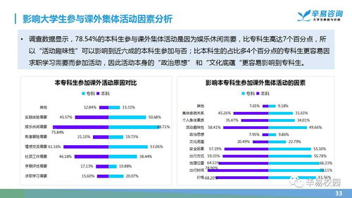 大学生群体调研报告范文;一般的大学生社会调研需要几天？