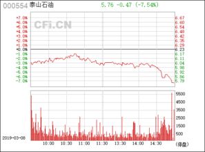 我买了 山西焦化6.5元 1万股，泰山石油6.5元1万股，现在都赔了，这两个股票怎么样