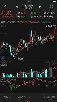 同花顺股票软件屏幕太黑怎么调