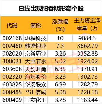 兰泰实业今日股票价格