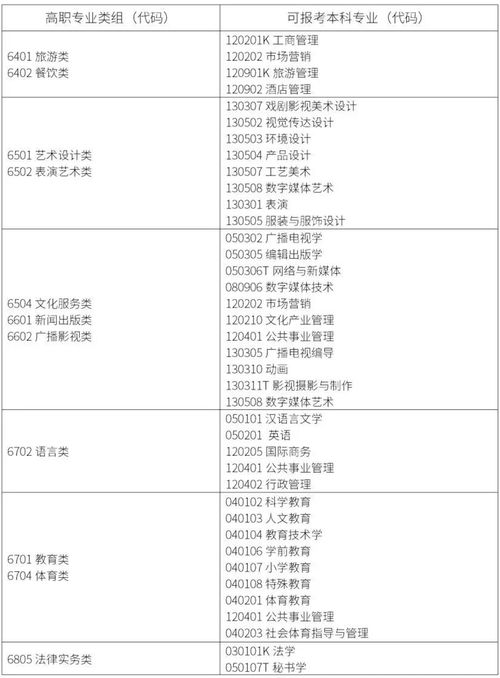 2023专升本报名流程是什么 几月份报名？(图1)