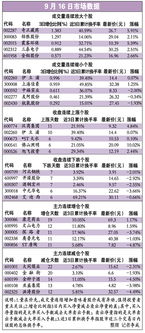 现在怎样申购融易汇新股