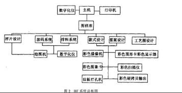 纺织毕业论文范文,纺织染整技术毕业论文,纺织专业毕业论文