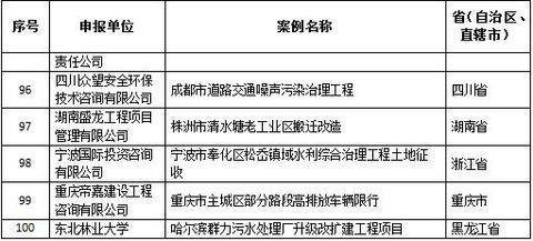 首届重大决策社会稳定风险评估与治理百名优秀案例揭晓