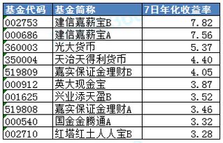 货币型基金收益率一般多少