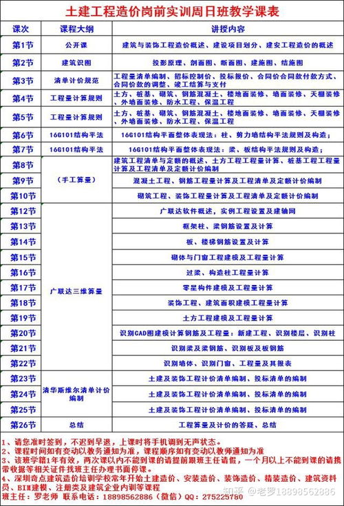 深圳哪有工程预算的培训班啊？