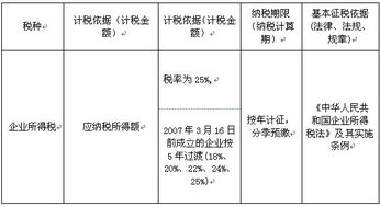 企业税收成本分析毕业论文