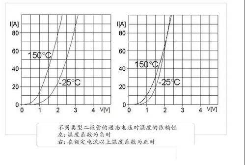 用了那么久的二极管,串联和并联你都掌握了吗