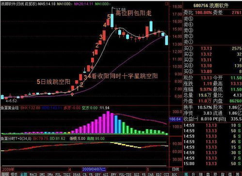 周六股票的钱多了一个涨停是怎么回事