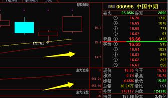 000996中国中期该如何操作？