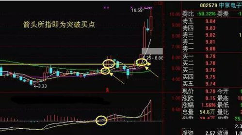 A股市场 月线看势,周线选股,日线分时 ,从未出错,建议收藏