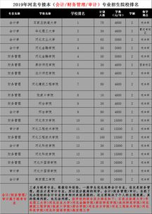 网络工程专业排名，网络工程大学专业排名