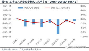 关于股票中的差异指数