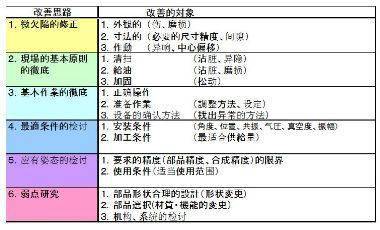 如何写安全生产与生产效率