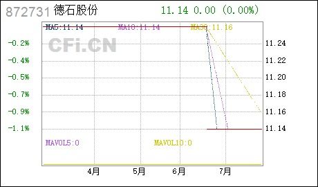 德石股份（301158德石股份） 第1张