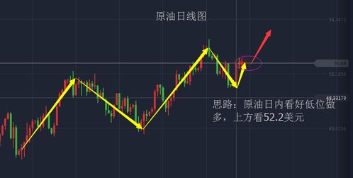 张则谦观察：黄金原油走势分析，黄金究竟能否破位